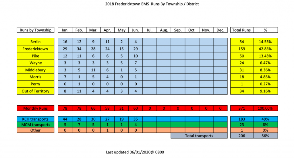 2020-ems-run-volume-fredericktown-community-joint-emergency-ambulance